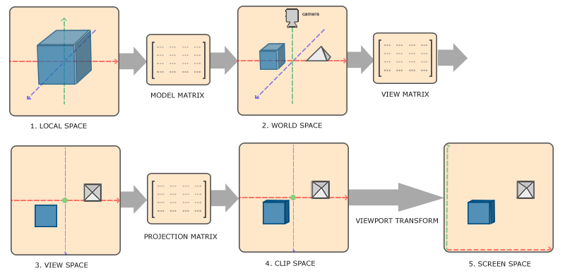 coordinate_systems